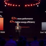 AMD Zen 4 Launch AMD Ryzen 7950X Energy Efficiency