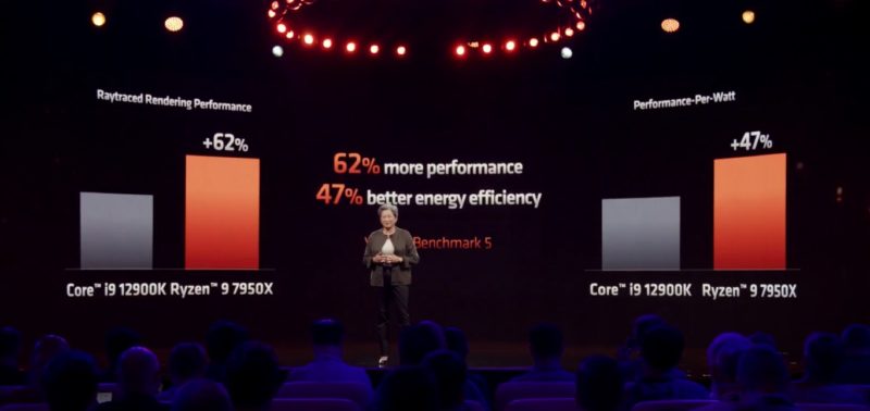 AMD Zen 4 Launch AMD Ryzen 7950X Energy Efficiency