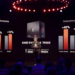 AMD Zen 4 Launch AMD Ryzen 7950X Performance