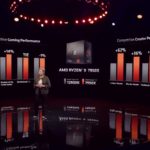 AMD Zen 4 Launch AMD Ryzen 7950X Performance To Intel