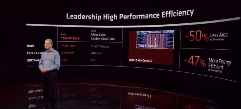 AMD Zen 4 PPA