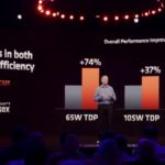 AMD Zen 4 Power And Performance Gains