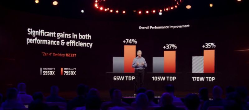 AMD Zen 4 Power And Performance Gains
