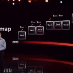 AMD Zen Roadmap August 2022