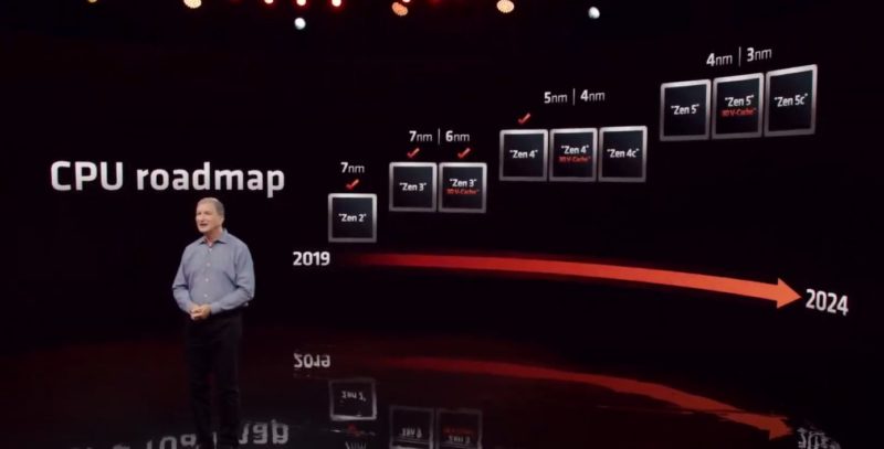 AMD Zen Roadmap August 2022