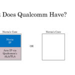 Arm V Qualcomm 13 What Does Qualcomm Have Base