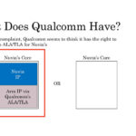 Arm V Qualcomm 14 What Does Qualcomm Have Qualcomm View