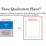 Arm V Qualcomm 15 What Does Qualcomm Have Arm View