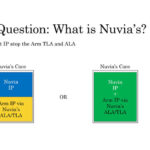 Arm V Qualcomm 9 What Is Nuvia IP