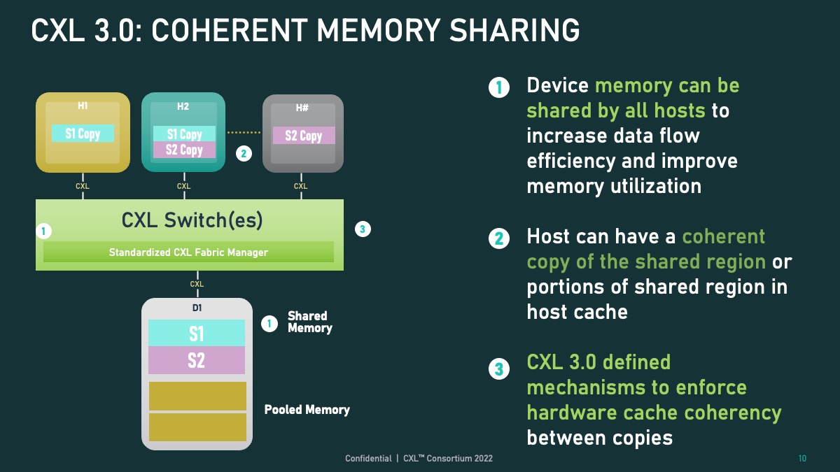 CXL 3.0 Coherent Memory Sharing