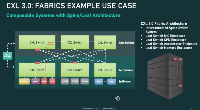 Compute Express Link CXL 3.0 is the Exciting Building Block for Disaggregation CXL 3.0 Composable Systems Example