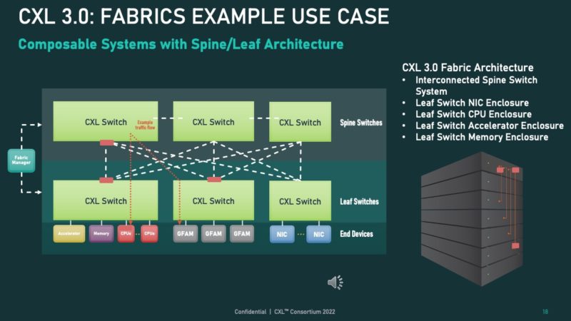 CXL 3.0 Composable Systems Example