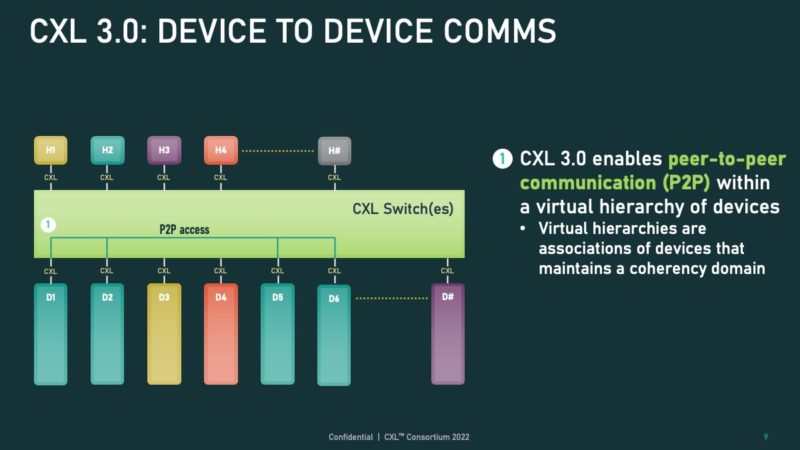 CXL 3.0 P2P Communication