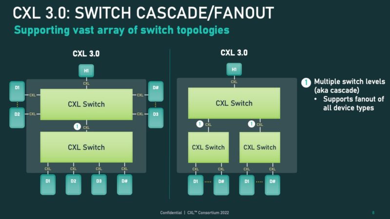 CXL 3.0 Switch Fan Out Cascade