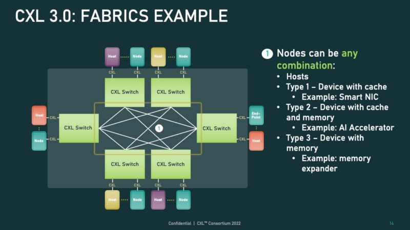 CXL Fabrics Example