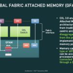 CXL GFAM Global Fabric Attached Memory Device