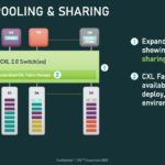 CXL Memory Pooling And Sharing