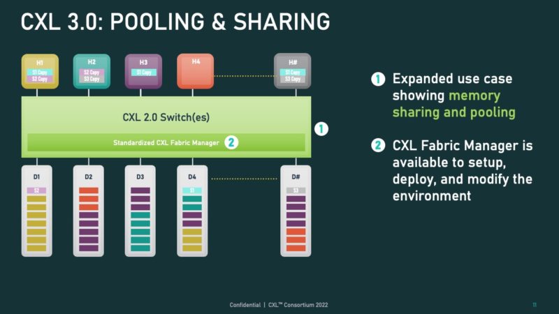 CXL Memory Pooling And Sharing