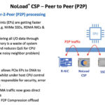 Eideticom NoLoad P2P Example Using BittWare U.2 FPGA