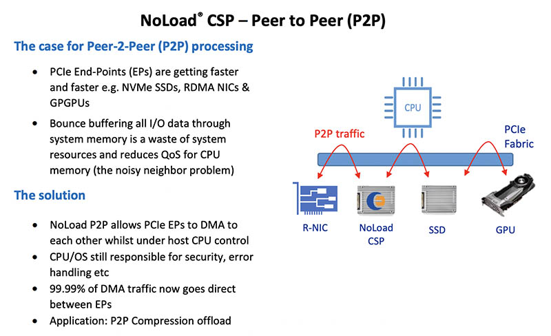 Eideticom NoLoad P2P Example Using BittWare U.2 FPGA