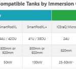 Gigabyte Immersion Cooling Partners Tank Matrix 2022 08 29