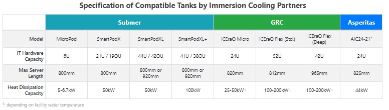 Gigabyte Immersion Cooling Partners Tank Matrix 2022 08 29