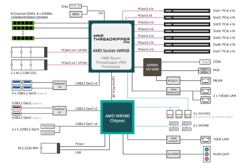 Gigabyte MC62 G40 Block Diagram