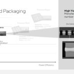 HC 34 Intel Advanced Packaging Journey Foveros
