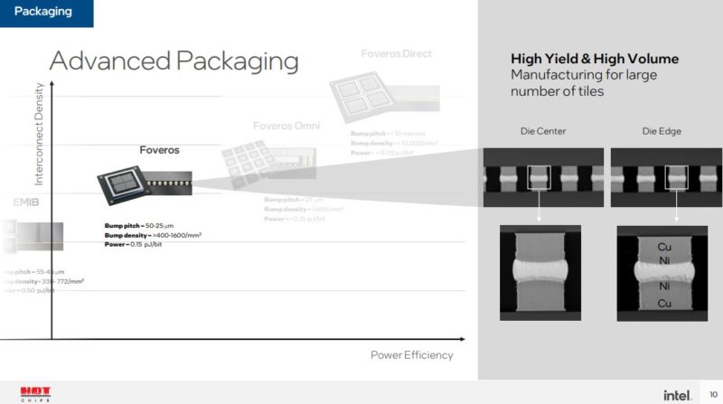 HC 34 Intel Advanced Packaging Journey Foveros