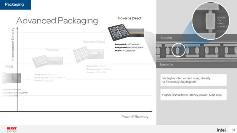 HC 34 Intel Advanced Packaging Journey Foveros Direct