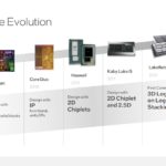 HC 34 Intel Architecture Evolution