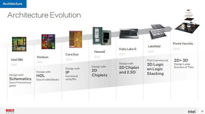 HC 34 Intel Architecture Evolution