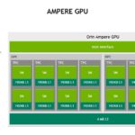 HC 34 NVIDIA Orin Ampere GPU