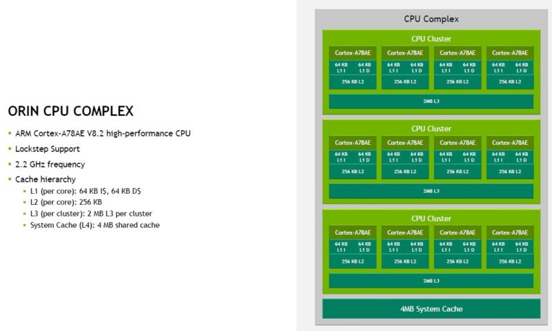 HC 34 NVIDIA Orin CPU Complex