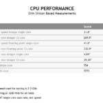 HC 34 NVIDIA Orin CPU Performance