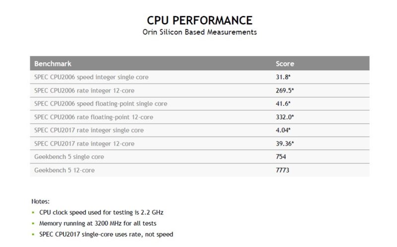 HC 34 NVIDIA Orin CPU Performance