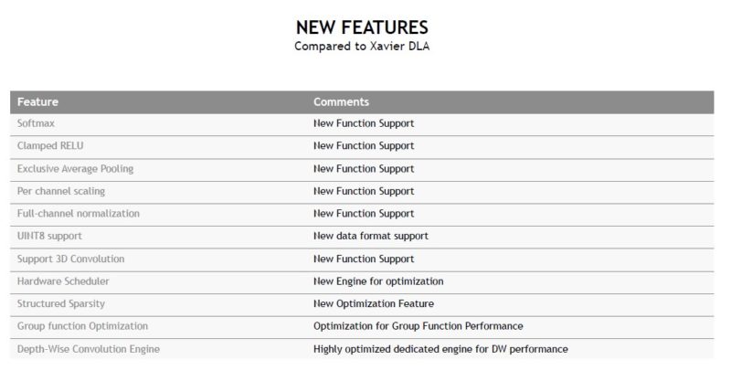 HC 34 NVIDIA Orin Net Features Compared To Xavier DLA