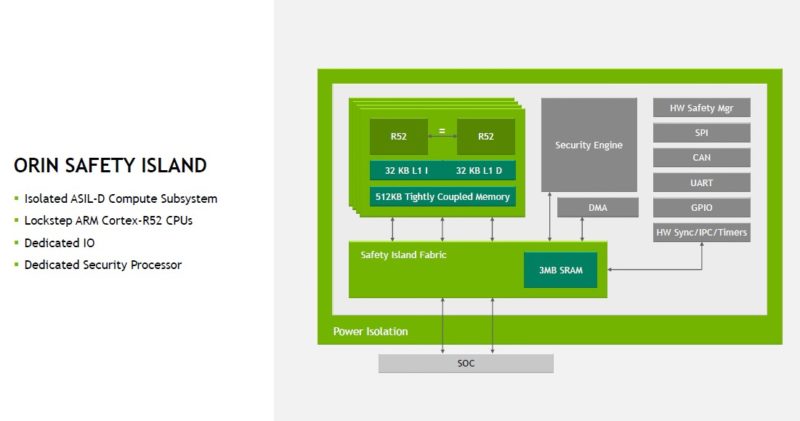 HC 34 NVIDIA Orin Safety Island