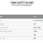 HC 34 NVIDIA Orin Safety Island CPU And Memory