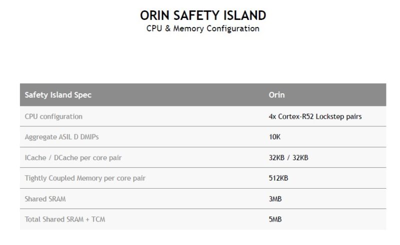 HC 34 NVIDIA Orin Safety Island CPU And Memory