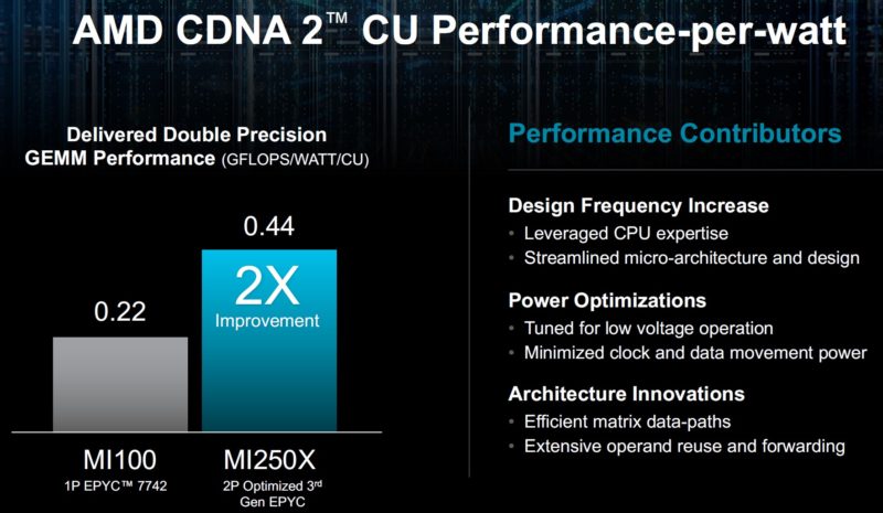 HC34 AMD CDNA 2 2x Performance Per Watt