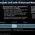 HC34 AMD CDNA 2 Compute Unit With Enhanced Matrix Cores