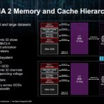 HC34 AMD CDNA 2 Memory And Cache Hierarchy
