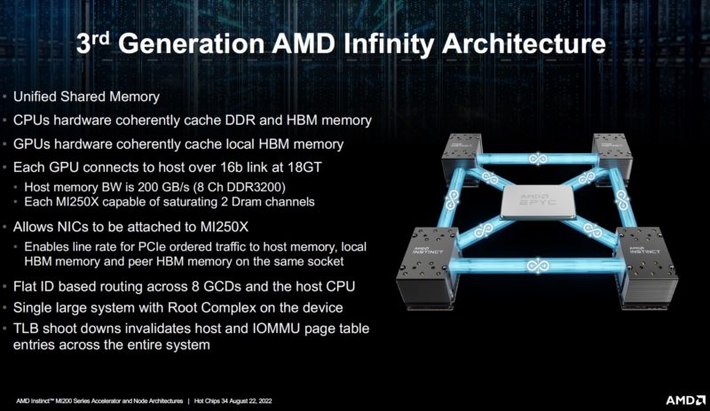 HC34 AMD Infinity Architecture Gen3