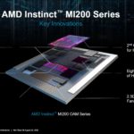 HC34 AMD Instinct MI200 Series Key Innovations