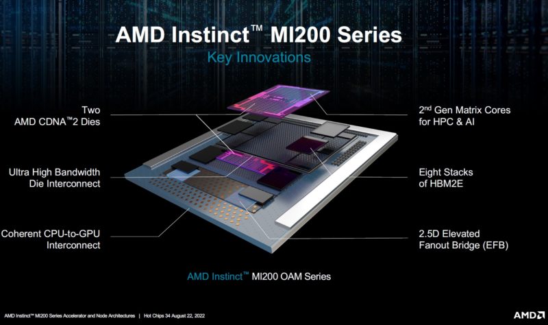 HC34 AMD Instinct MI200 Series Key Innovations