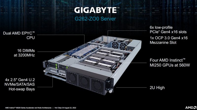 HC34 AMD MI250 AI ML MI250 GPU Topology Gigabyte G262 ZO0