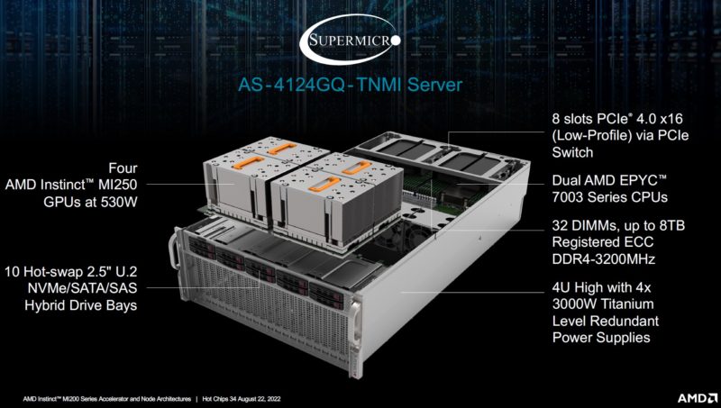HC34 AMD MI250 AI ML MI250 GPU Topology Supermicro AS 4124GQ TNMI