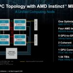 HC34 AMD MI250X HPC Topology