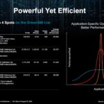 HC34 AMD MI250X HPE Cray EX235a Efficiency